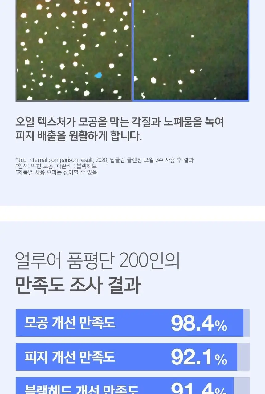 [롤링피지/블랙헤드간증템] 뉴트로지나 딥클린 클렌징 오일 200ml 기획 (+아크네폼40g) 상세페이지 6